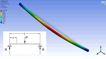 ✅💯✅ Animation Ansys # 10 : Simply Supported Beam | Concentrated Load | Ansys Structural