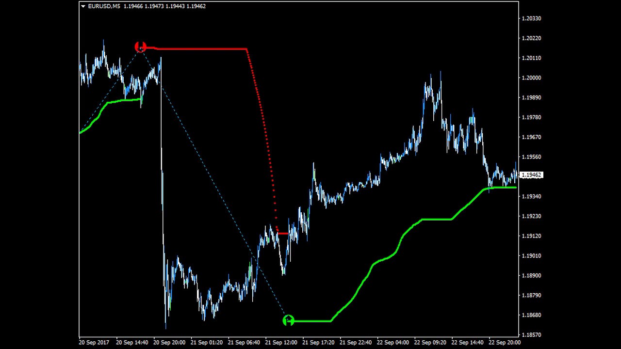 Scalping pro. Scalper pro индикатор. scalp pro индикатор. x scalper indicator. роботы скальпинг.