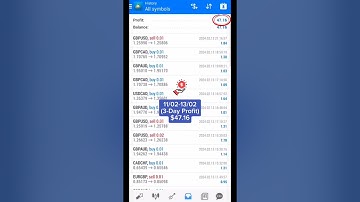 Elevate your trading profits $33.82 smoothly with vision scalper,