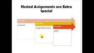 NESTED ASSIGNMENTS