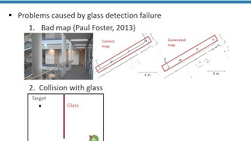 Glass Confidence Map Building in Mobile Robot SLAM