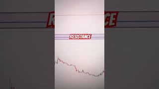 Avalanche(AVAX) technical analysis 1D 16.11.2023. shorts chart technicalanalysis