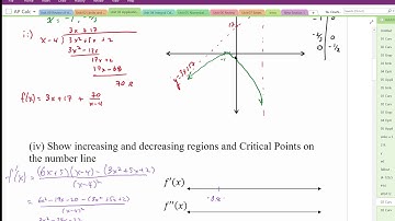 02 Curve Sketching 2 Part4