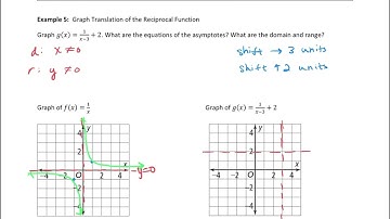 Graph Translations of the Reciprocal Function