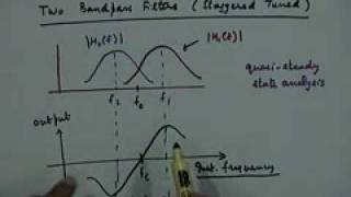 Lecture - 20 Demodulation of Angle Modulated Signals