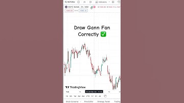 How to Draw Gann Fan in TradingView #Gannfan