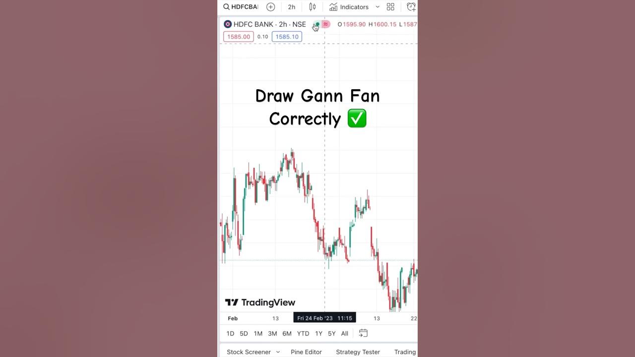 How to Draw Gann Fan in TradingView Gannfan YouTube