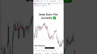 How To Draw Gann Fan In Tradingview