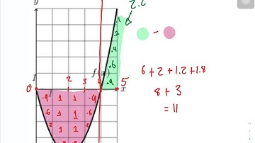 Applied Calculus Lecture 30: More Fundamental Theorem (5.5)