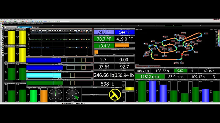 Telemetry for Racers: How Teams Use It to Win