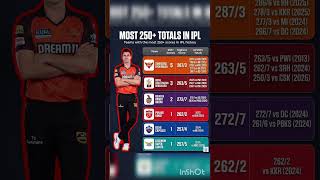 Most 250+ Totals in IPL History 🔥🏏#IPL #IPL2026 #IPLRecords #250PlusTotals #shortsfeed#shortsviral