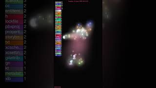 Flutter's Code: A Living Organism of 15,856 Files! 🦋