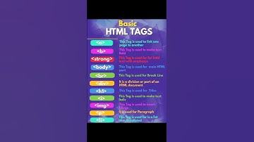 html basic tag #coding #codingbat #python #designsoftware #codingshorts