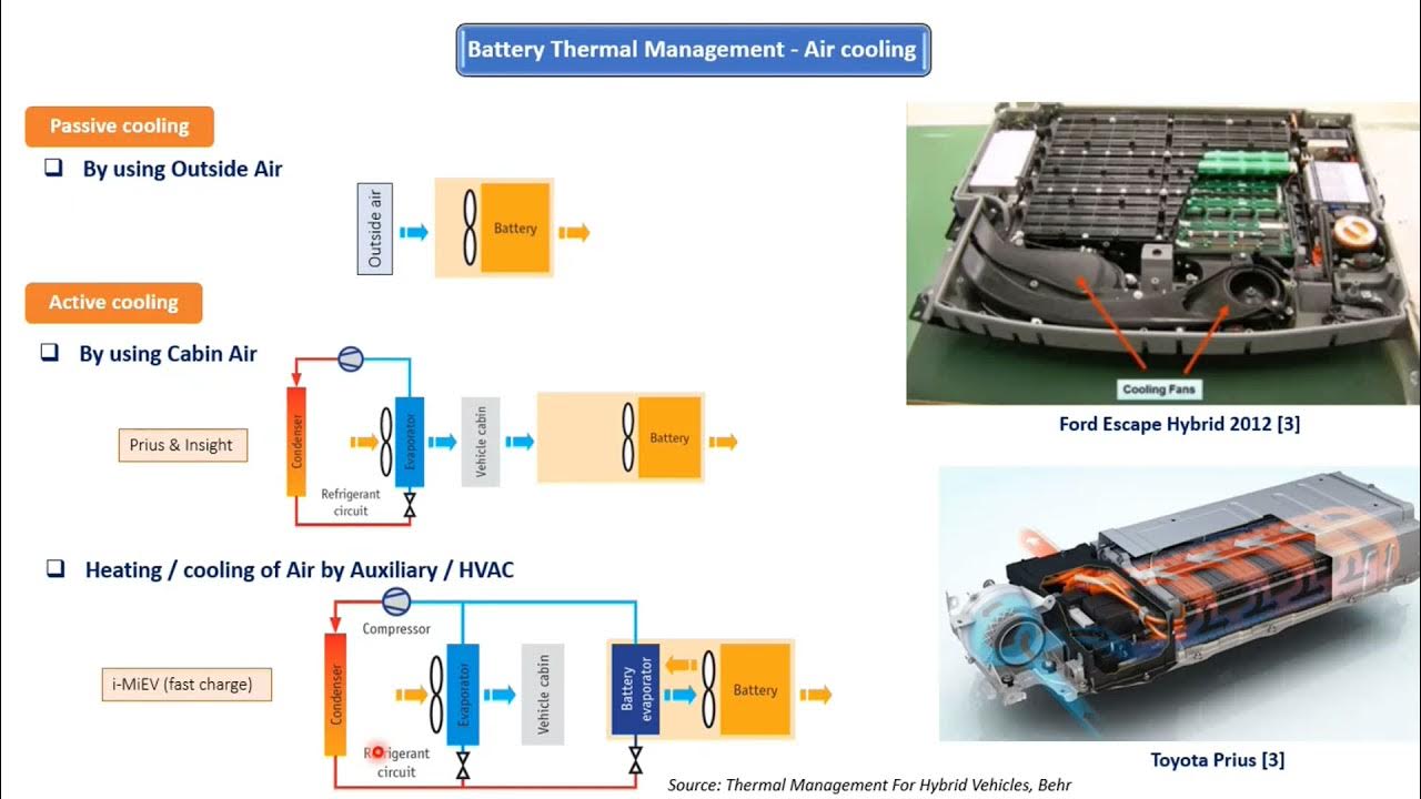Battery Management Systems Thermal Management and Architecture YouTube