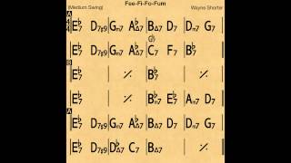 Fee-Fi-Fo-Fum - Backing track / Play-along chords