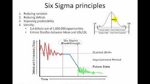 What Is Six Sigma? The basic principles of Six Sigma