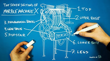 First Sketches - Marble Machine X #1