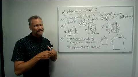 Misleading Graphs (12.1d)