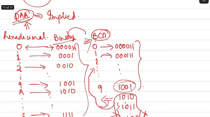 DAD and DAA instructions in 8085 microprocessor