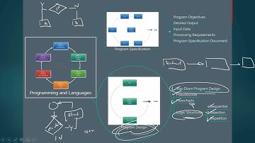 Programming and Languages