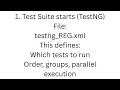 Java Selenium Test Automation Framework