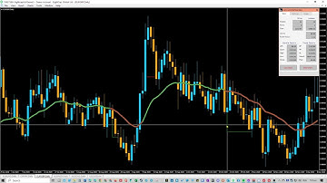 Forex Backtest of the Super Smoothed Average Trend Indicator on EURGBP