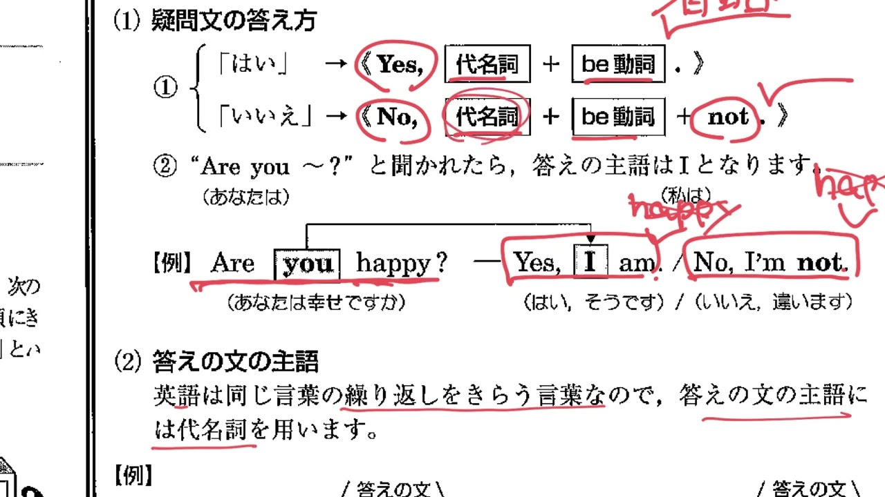 名人 Be動詞4 Youtube