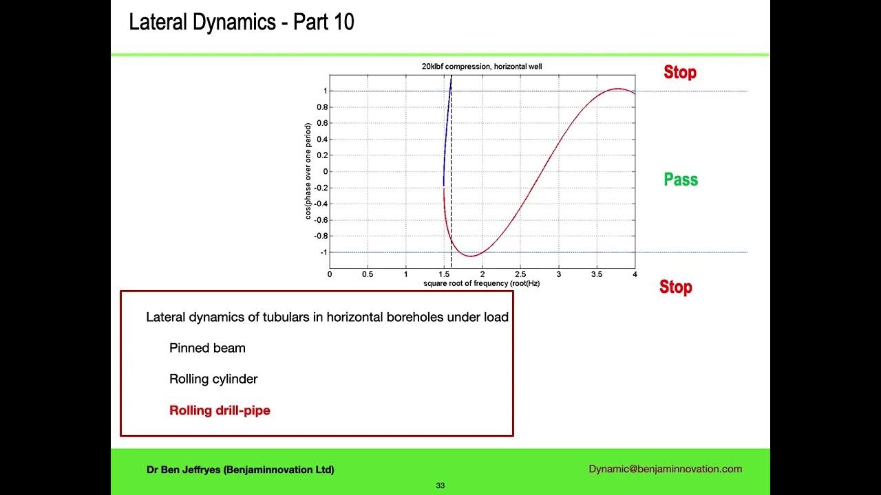 Drillstring and Drilling Dynamics Part 0 Highlights and Summary