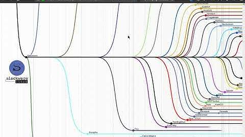LSA I - Partitioning & Filesystems - part I