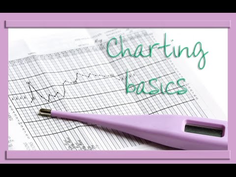 Bbt Charting Basics
