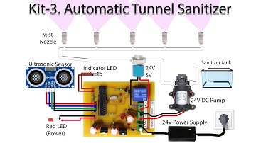 KIT NO -3 Automatic TUNNEL Sanitizer Kit WITH 10 Sec Delay Time DISTANCE 1 METER .