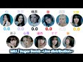 ME:I / Sugar Bomb ~Line distribution~ 【歌割り/分量】