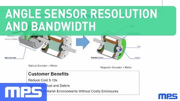 Understanding Angle Position Sensor Resolution and Bandwidth in Servo Control Loops