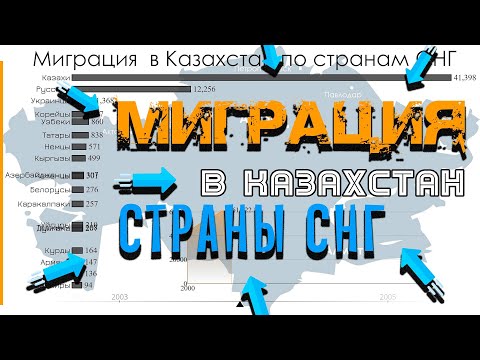 Миграция  в Казахстан по странам СНГ.Миграция в Казахстан по национальностям.Статистика.Инфографика.