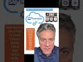 AI highlights the importance of brand