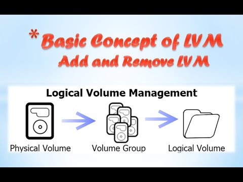How to Create LVM Partition In CentOs/RHEL step by step | Video by ...