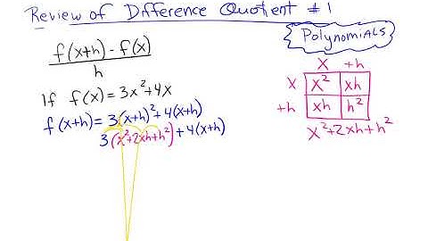 Review of Difference Quotient with Polynomials