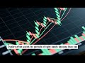 Understanding Market Volatility Indicators for Smarter Trading Decisions #marketvolatility