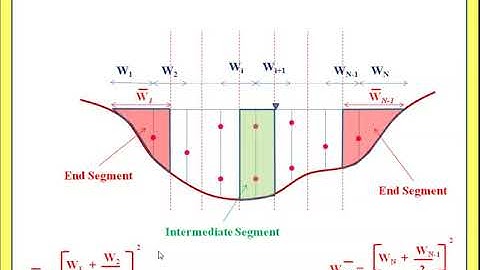 Streamflow Measurement by Upain Kumar Bhatia