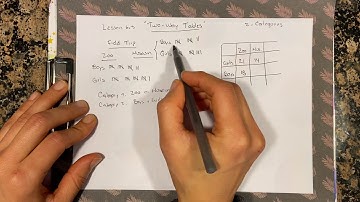 Lesson 6.3 “Two-Way Tables”