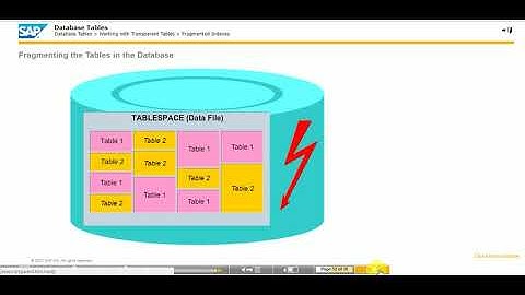 Database Tables  TAW 10 (Unit 17)