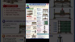 gulf # hse #construction