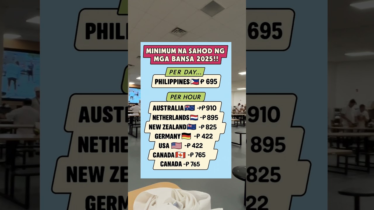 Minimum wages #shortvideo #international