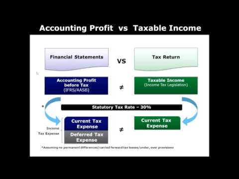 Video: How To Make Changes To Tax Accounting