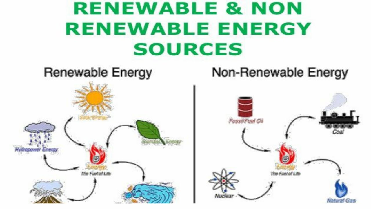 Renewable перевод