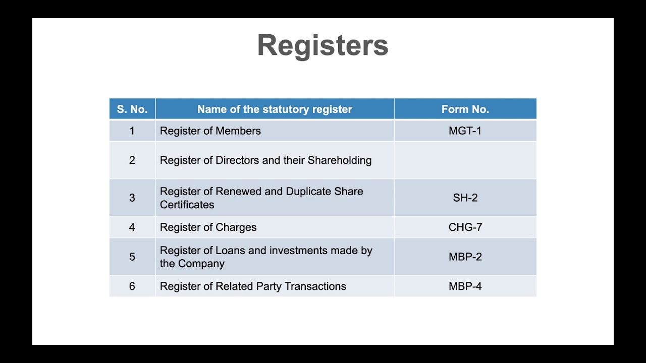 How to - FPO Compliance's