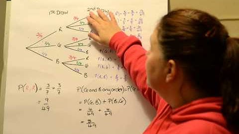 Ms Tyler-Cole Probability Lesson 7 - Tree diagrams part 2