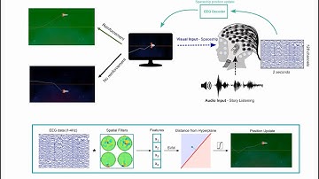BCI Award 2022 Nomination - Remediating Phonological Deficits in Dyslexia with a BCI