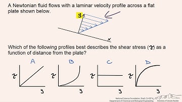 Shear Stress and Velocity Profile Relationship (Interactive)
