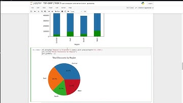 Data Science & Business Analytics Internship at The Sparks Foundation Task 3 |Taissir Boukrouba |